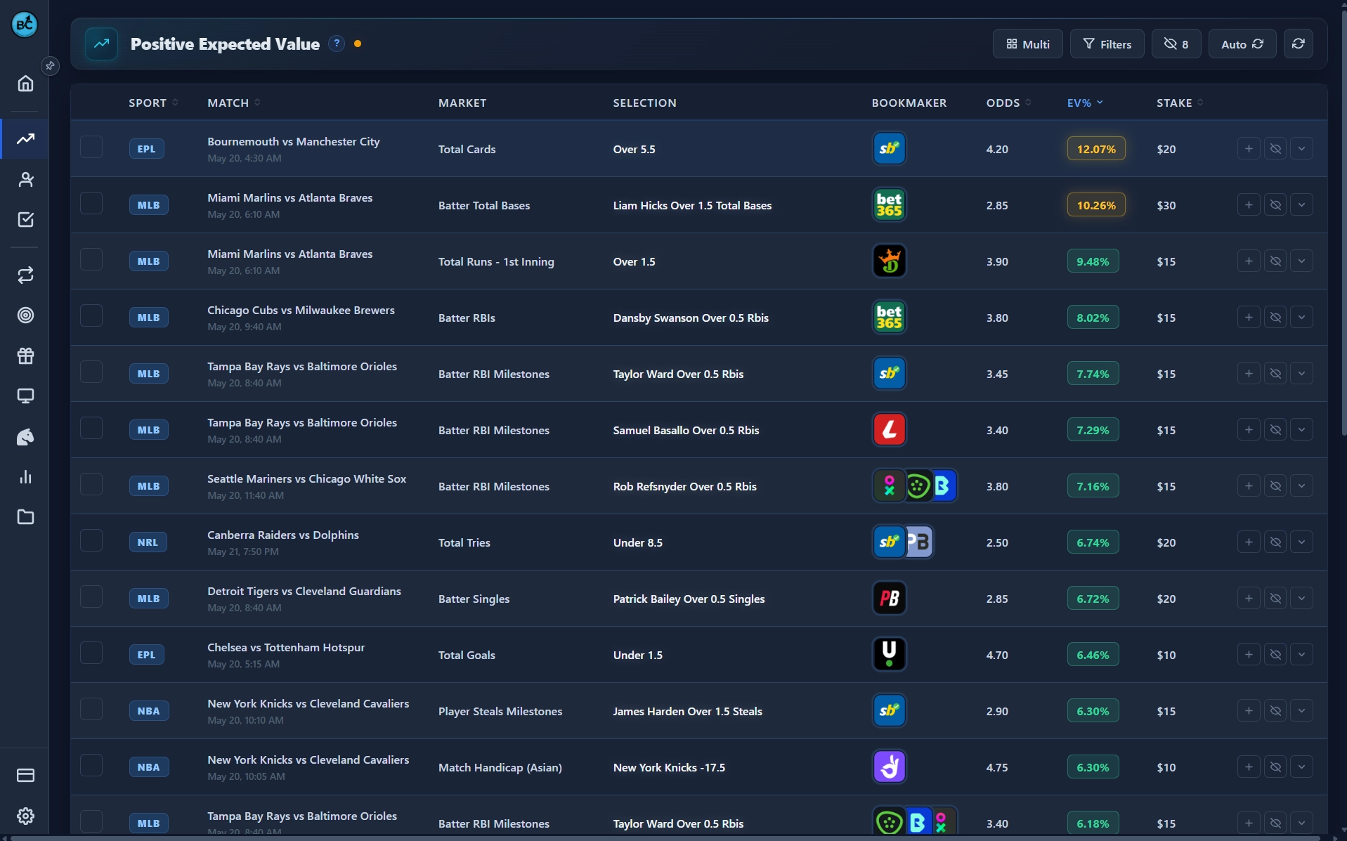BookieCharity positive EV betting tool showing live value bets across Australian bookmakers